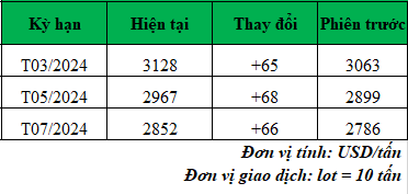 Giá cà phê trực tuyến hôm nay_1705890957.png